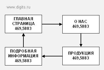 pagerank_018.gif