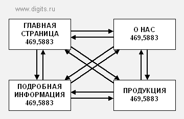 pagerank_019.gif